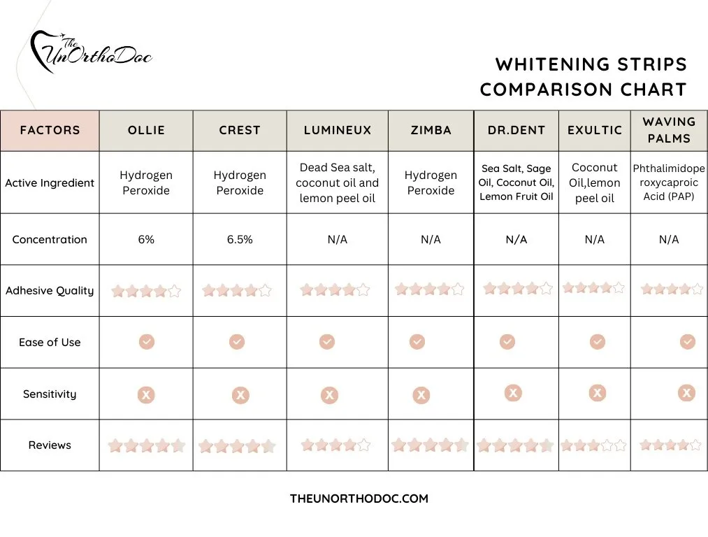 25638 dg health whitening strips application