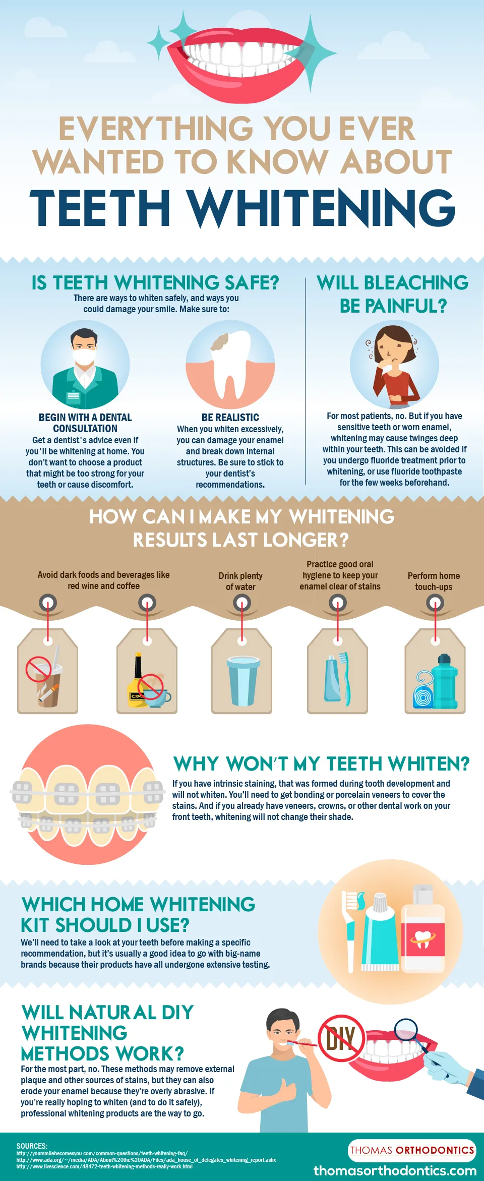 25785 professional teeth whitening