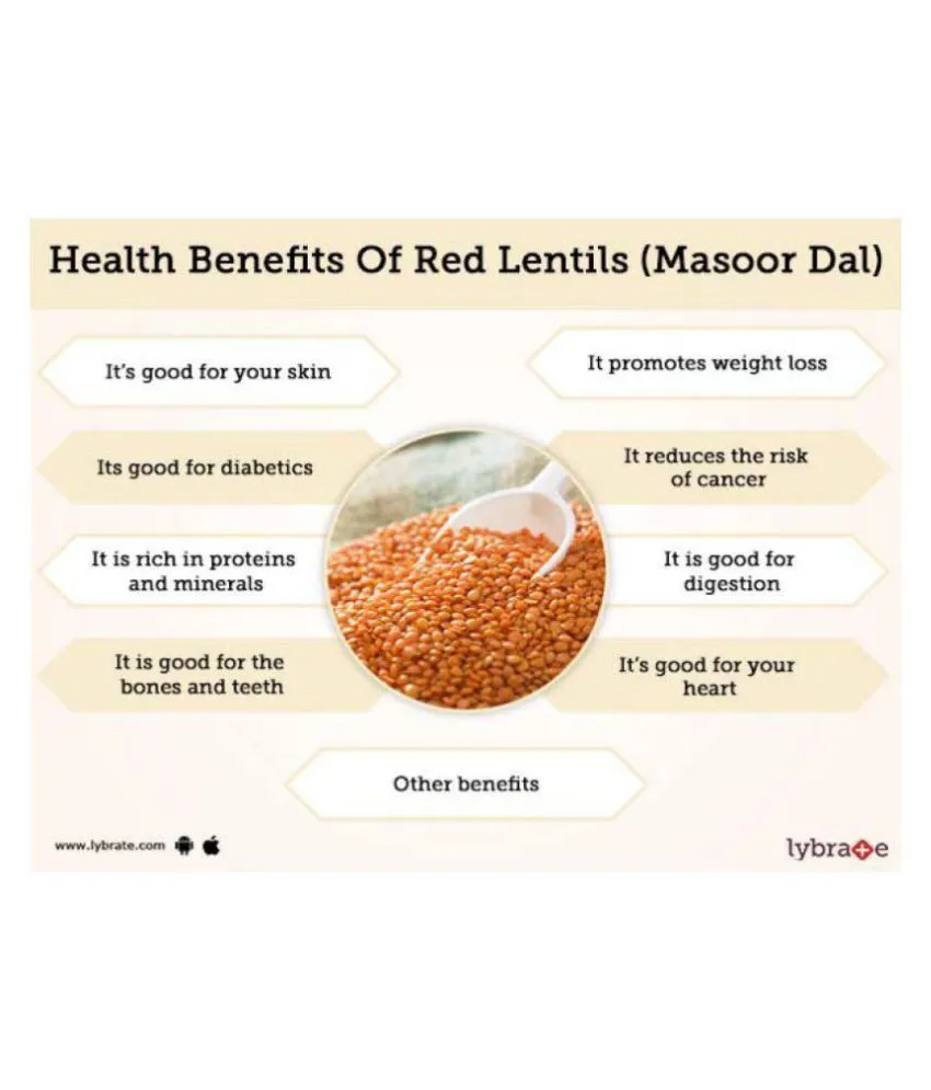 25817 masoor dal powder application