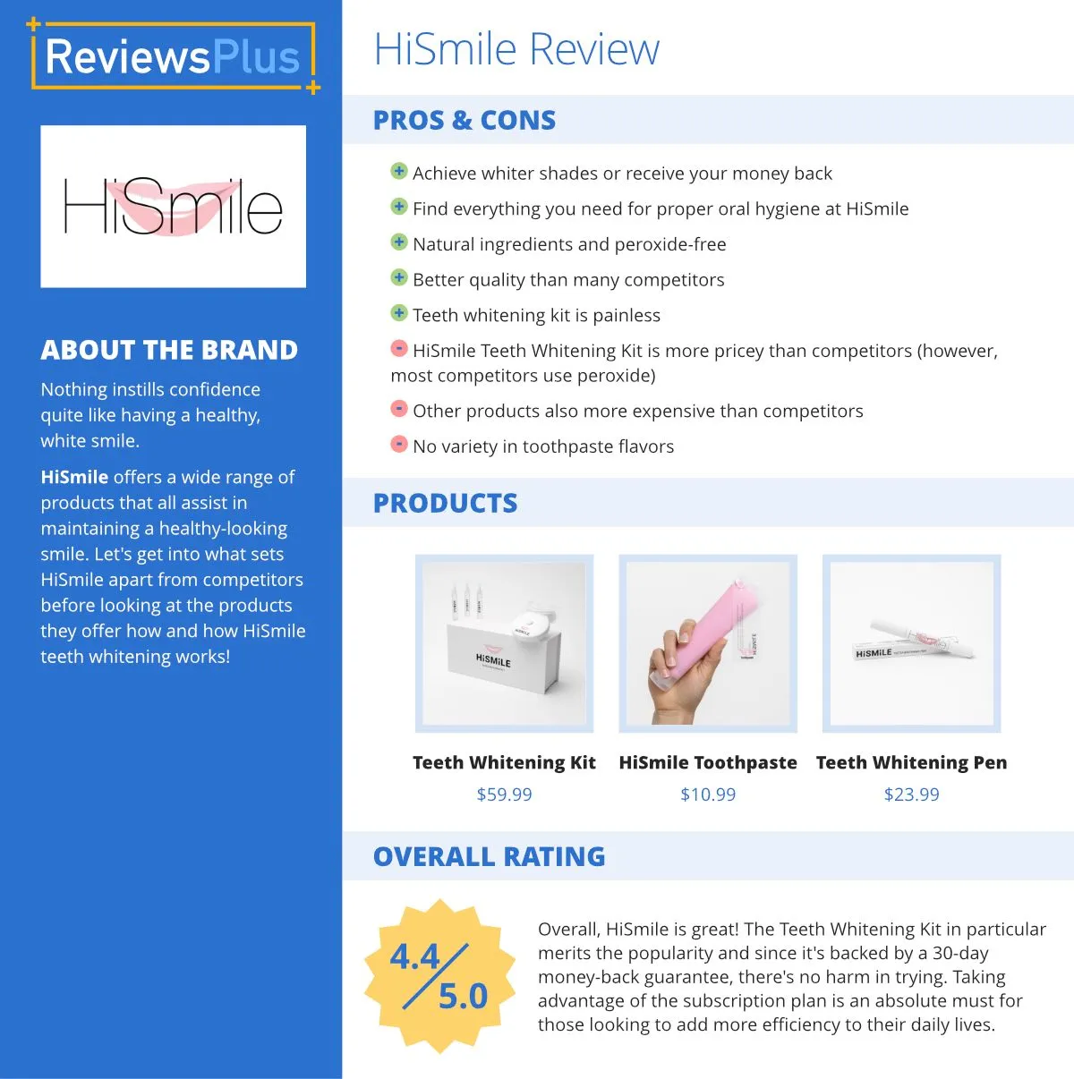 25829 hismile kit uk review image6
